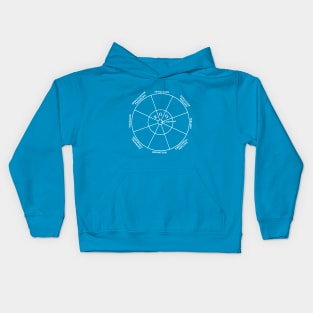 Jungian Model of the Psyche Kids Hoodie